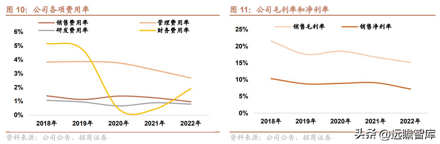 新奥最精准资料大全,成功预测了某一季度的销售趋势