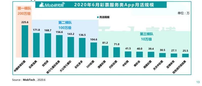 澳门六开奖结果2024开奖今晚49期,还隐含了对彩票市场的深度分析