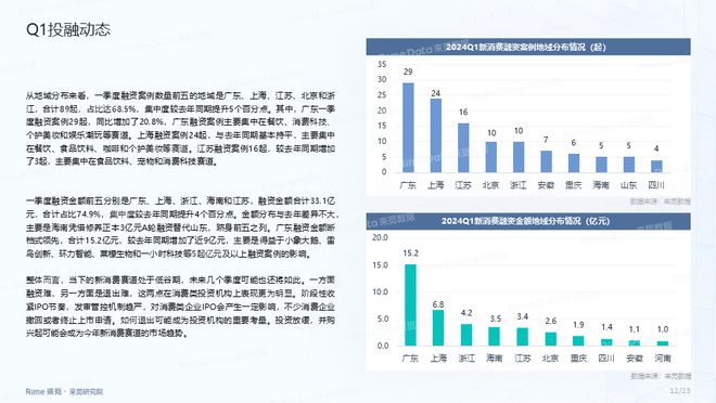 新澳2024正版资料免费公开808,：对资料中的关键数据和观点进行深度分析