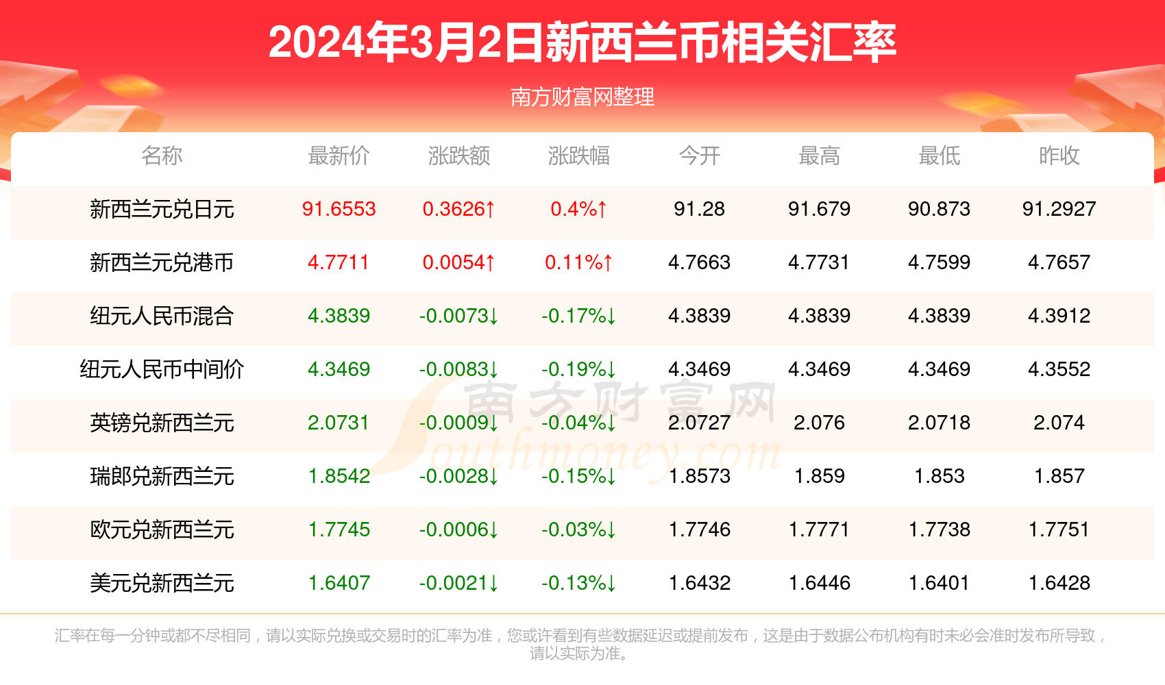 2024年新澳开奖结果查询表,结合新澳开奖结果查询表中的数据