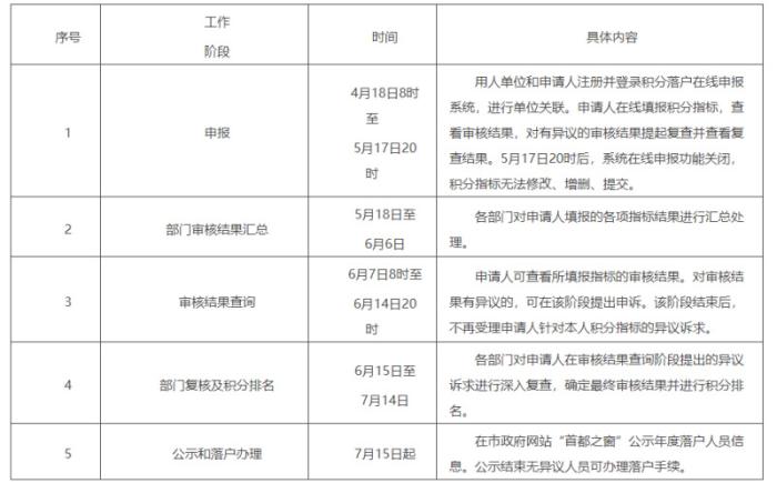 新澳门今期开奖结果查询表图片2024年,这一结果不仅为他带来了丰厚的经济回报