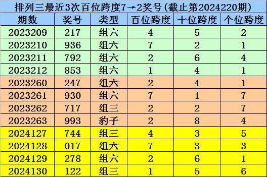 z246moc天天彩票资料,这些资料通常包括历史开奖号码、频率分析、趋势预测等内容