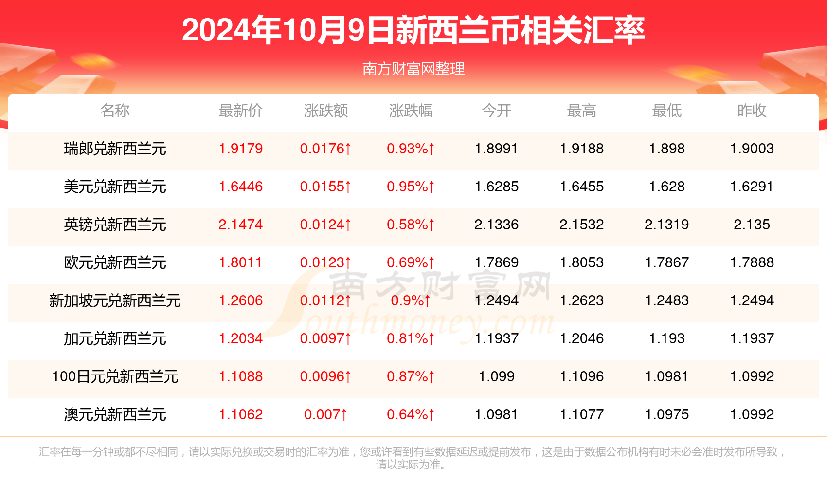 澳门正版精准免费大全2024年10月份,2024年10月份的澳门