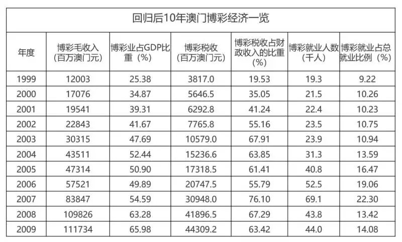 2021年澳门天天开彩记录表,澳门共进行了365次开彩