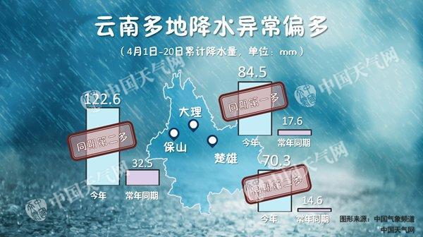 云南最新降雨情况解析