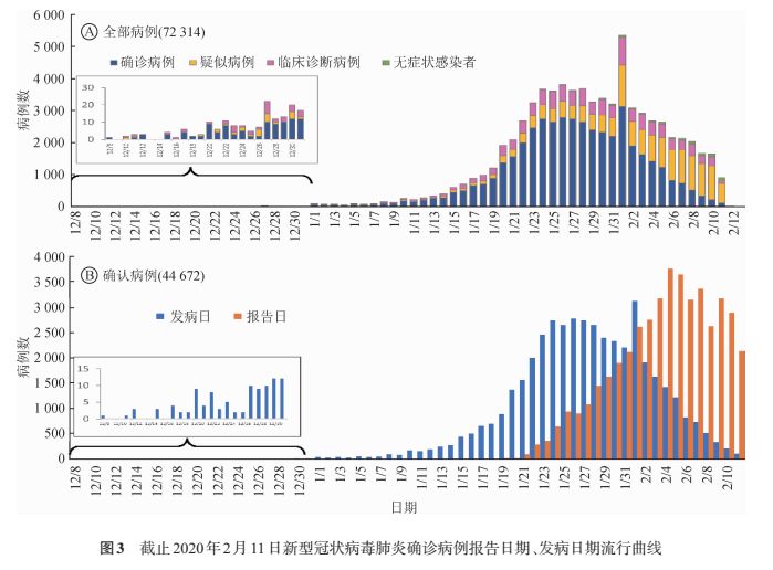 全球肺炎疫情最新进展、应对策略与未来展望