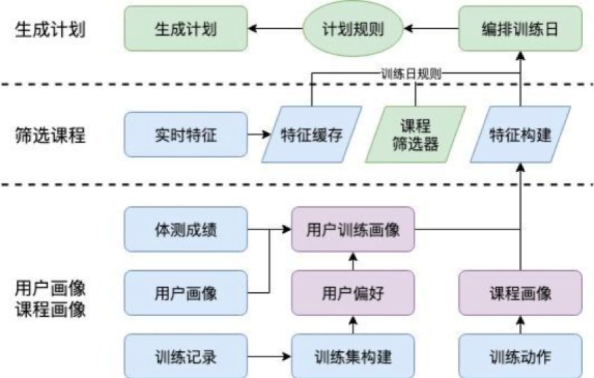 新澳门网站是什么,系统便会自动生成一条适合的旅游路线