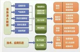 新澳2024资料图片,智能交通系统通过实时数据分析