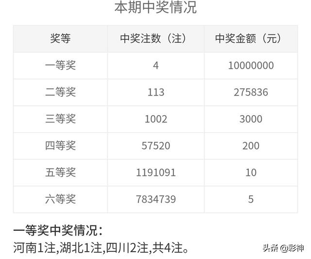 澳门开奖结果2020+开奖记录_1,澳门开奖结果2020+开奖记录_1：回顾与分析