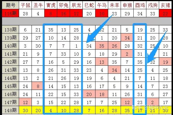 2024年12生肖运势解析：排码表图揭示新一年机遇与挑战