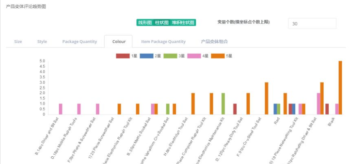 新澳最新版精准特：数据分析与市场预测的革命性工具