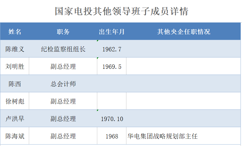 2020年145期资料查询,企业可以发现以下几点：