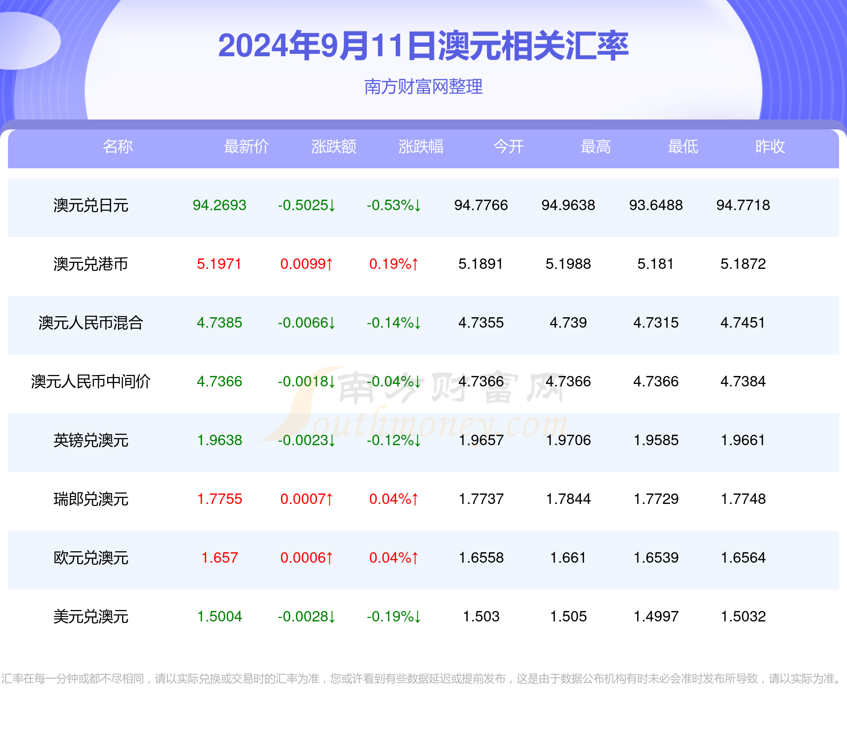 2024今晚新澳门开奖结果9月13,赢得了高达5000万澳门元的奖金