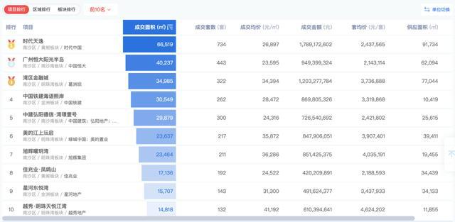 新澳门开奖结果2020开奖记录查询,2020年的开奖记录不仅包含了每期中奖号码