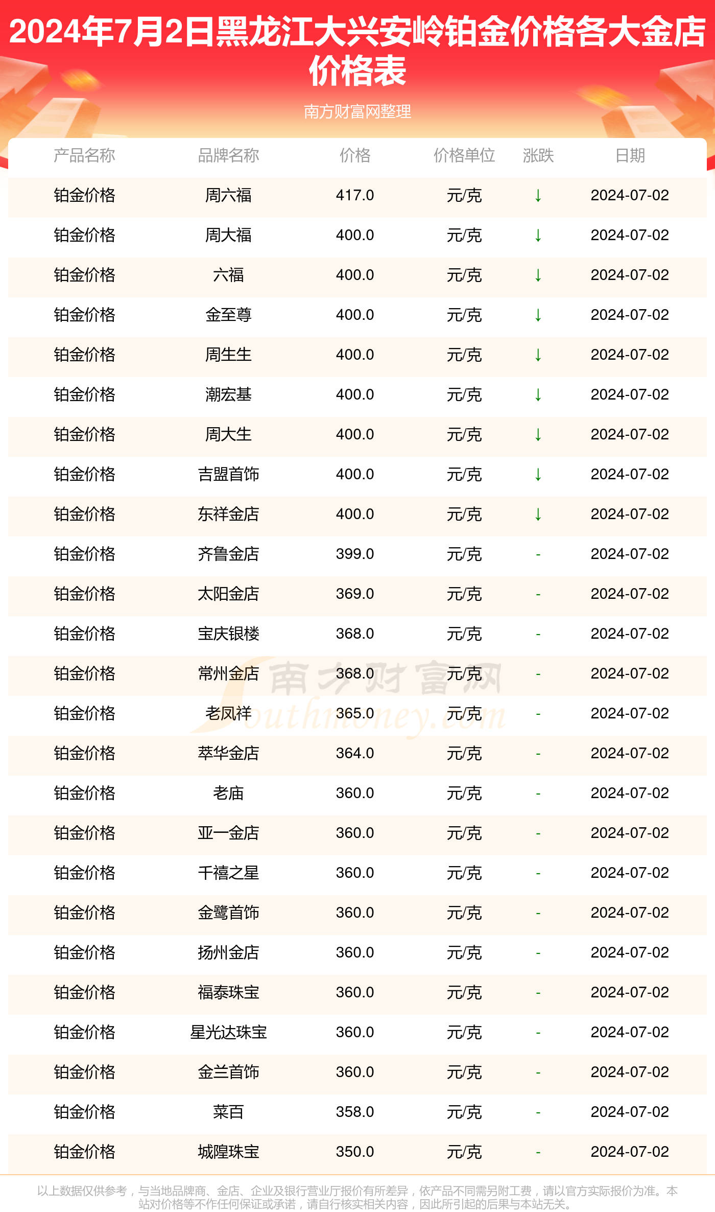 今天新澳门开奖结果查询表格,他决定在下一期投注时重点关注这个号码