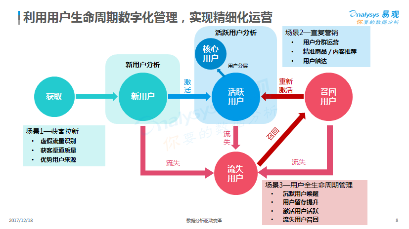 新奥精准资料助力企业数据驱动决策：630期免费提供，开启新时代