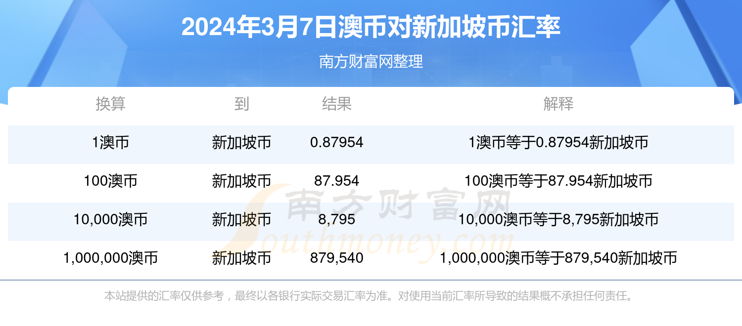 新澳资料免费最新2024,新加坡政府的数据门户网站提供了大量的经济数据和政策文件