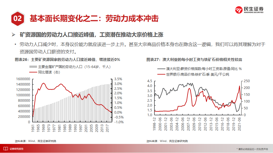 新澳60期资料揭示：经济现状、未来趋势与投资机会