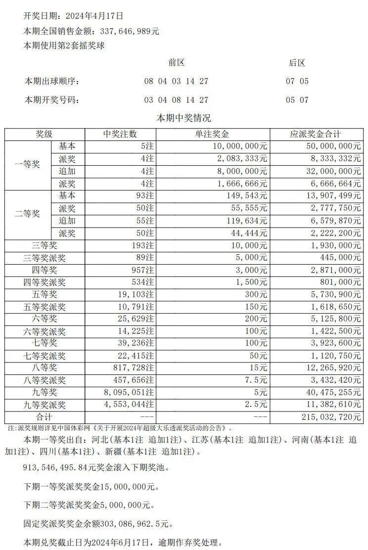 新澳门今期开奖结果查询表图片大全,彩民可以通过关注官方账号或相关媒体账号