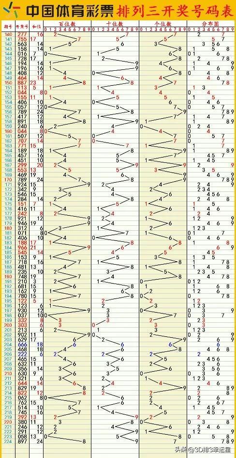 澳门六开彩开奖结果247期,我们将聚焦于澳门六开彩开奖结果247期