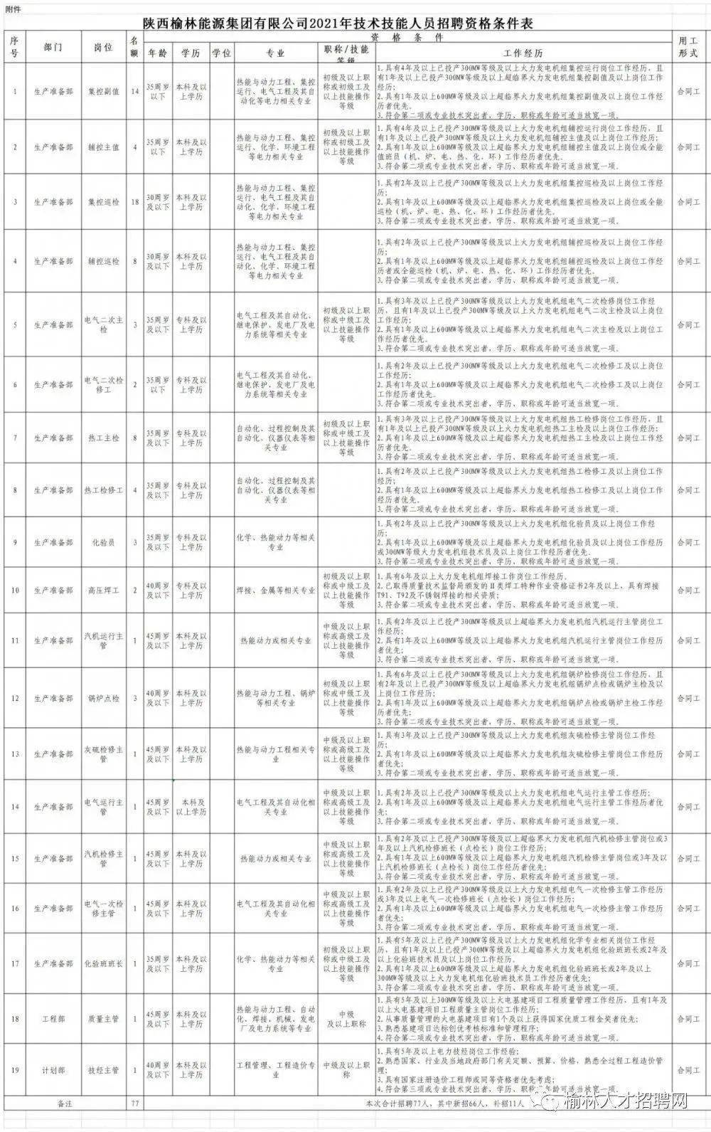 上海贝岭的最新公告,以某知名科技公司为例