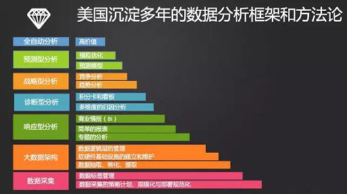 2024新澳精准资料免费308期：引领数据驱动的未来决策革命