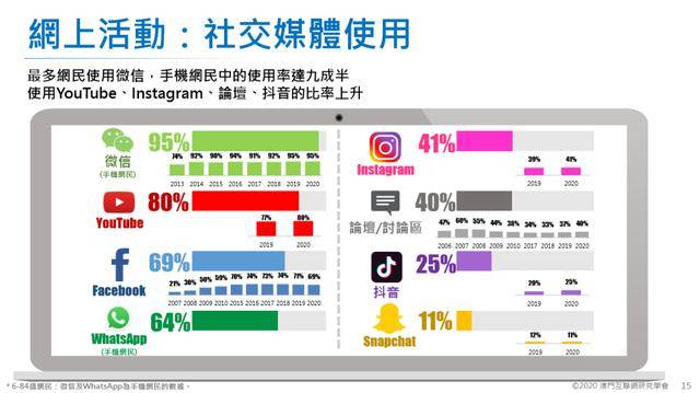 澳门六开奖最新开奖结果2024年份查询,社交媒体平台如微信、微博等也成为了查询开奖结果的重要渠道