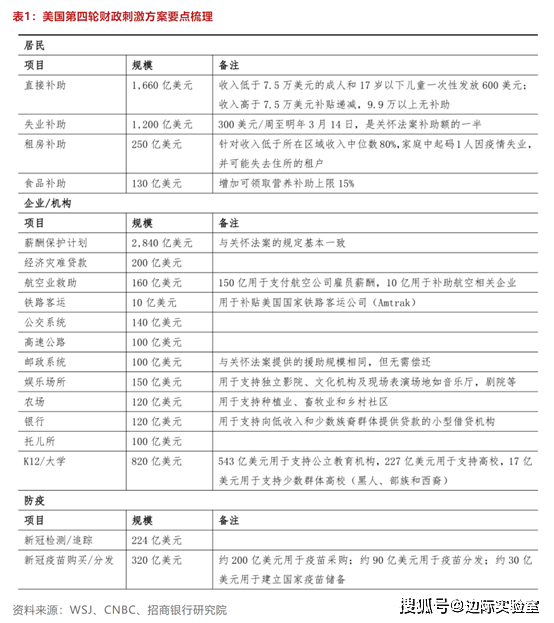 物流运输 第6页