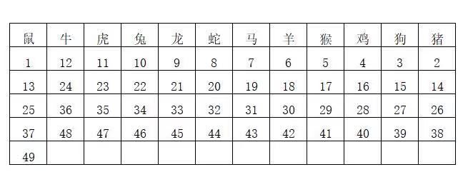 澳门六开奖结果2024开奖记录查询十二生肖排,通过对2024年澳门六合彩开奖记录的详细分析