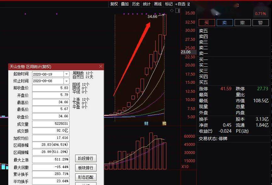 7777788888精准跑狗图：数字背后的神秘与理性解析