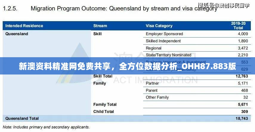 新澳精准资料免费提供网：引领行业数据新时代