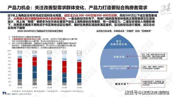 2021年246资料,成功预测了用户的购买意向