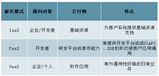 新澳精准资料免费提供4949期：数据服务领域的革新与突破