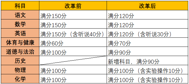 老澳门的开奖结果记录与历史2023年,2023年1月至6月