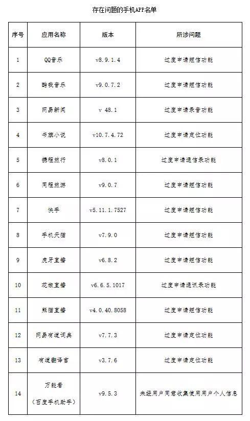 新奥全部开奖记录查询新浪网最新,：区分出长期未出现的“冷号”和频繁出现的“热号”