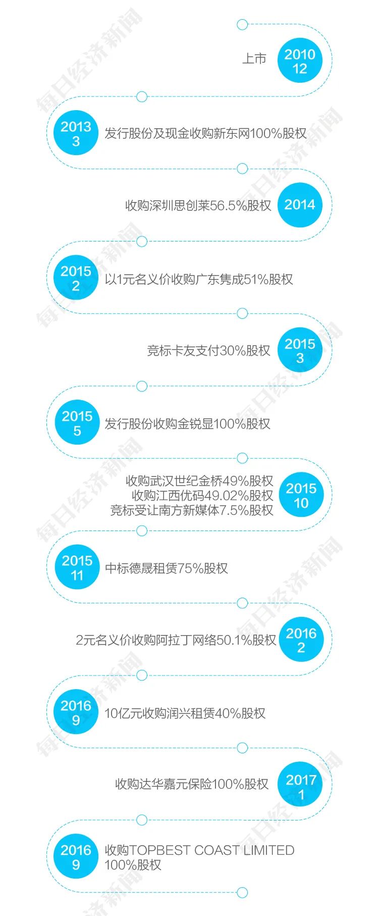 新澳好彩免费资料查询最新版本：智能数据分析助力博彩决策