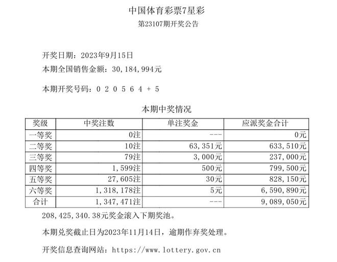 澳门6合和彩开奖号码查询表今天开奖结果,及时查询开奖结果不仅能帮助您了解自己的中奖情况