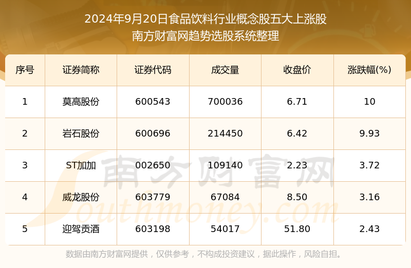 2024全年资料免费大全一肖一特,“一肖一特”这一概念在实际应用中可能涉及到数据分析和预测