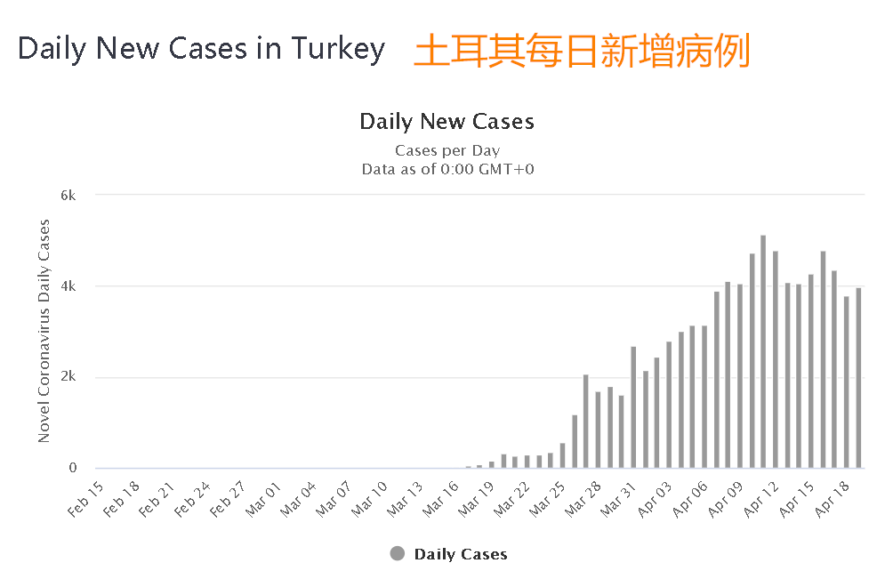 土耳其疫情最新动态，挑战与应对策略