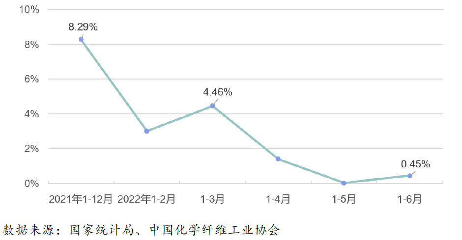 化纤行业最新动态，发展趋势、技术创新与市场前景展望