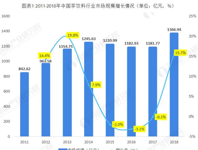 新澳准资料免费提供,从而在激烈的市场竞争中占据优势