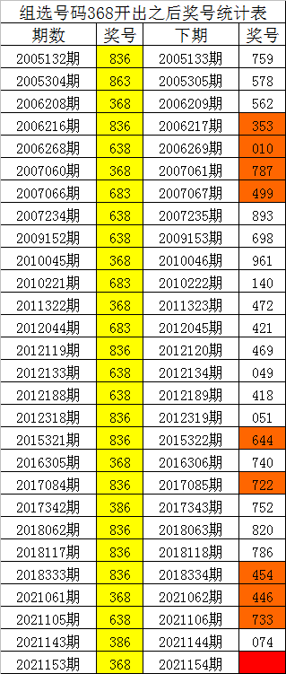 查看二四六香港开码结果,并结合历史数据进行分析