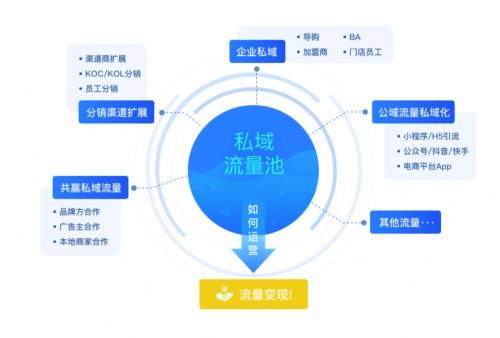 2024新澳精准资料大全,挖掘出背后的趋势和规律