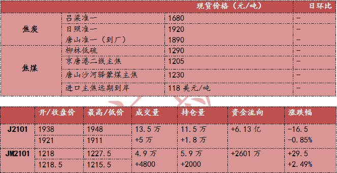 2024天天彩全年免费资料,数据和趋势分析一直是彩民们关注的焦点