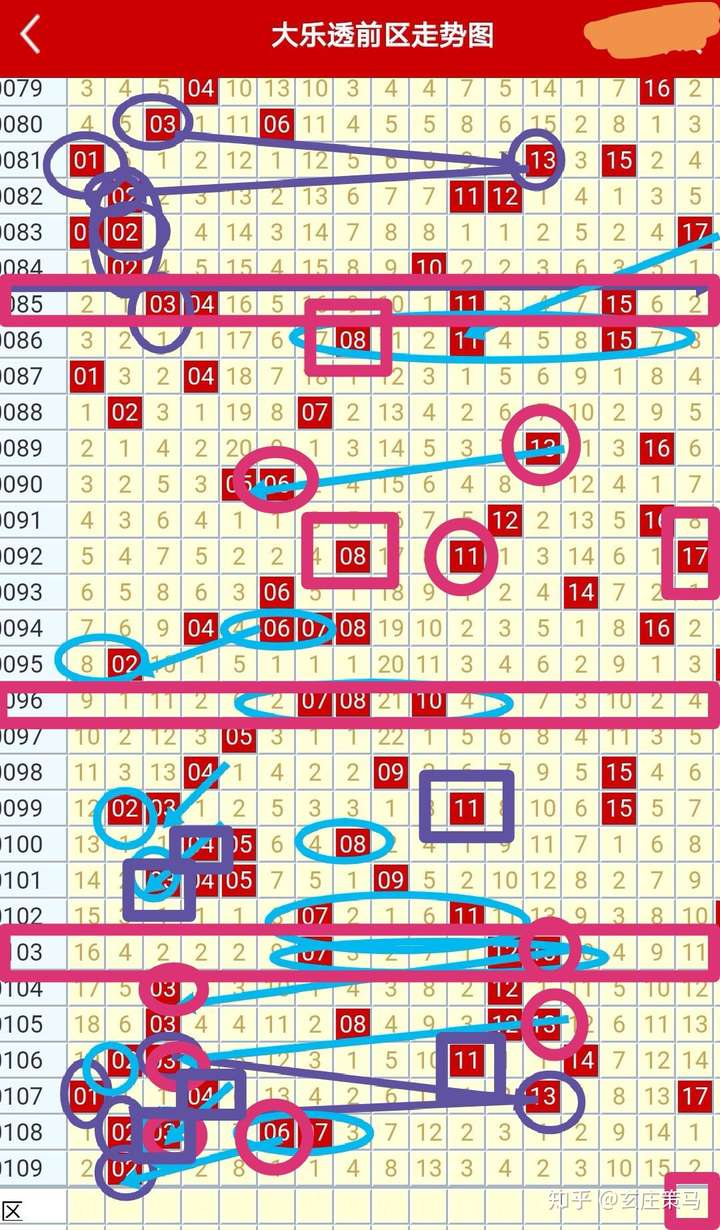 新澳门彩历史开奖记录走势图,本文将从多个角度解析新澳门彩历史开奖记录走势图