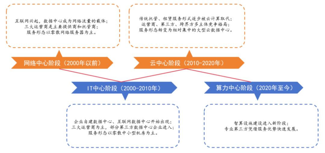 2024新澳精准资料免费,企业和研究机构需要具备强大的数据分析能力