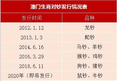 正版澳门2024生肖表图,许多企业会根据每年的生肖特点