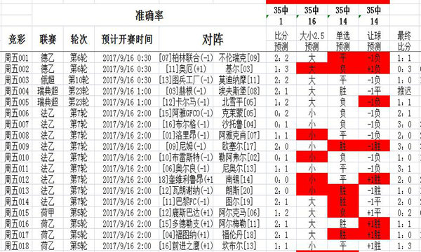 二四六香港天天开彩大全,平台提供的历史数据分析