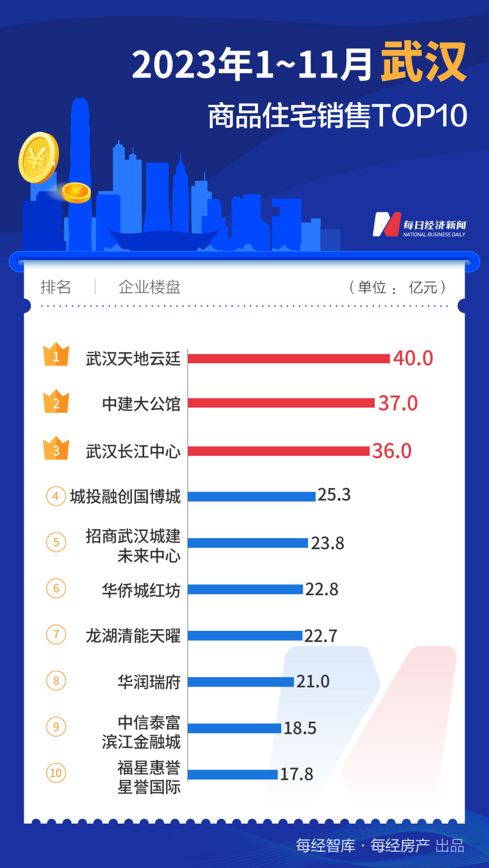 新澳天天开奖资料大全最新54期129期,可以直观地看到每个号码在不同位置的出现频率