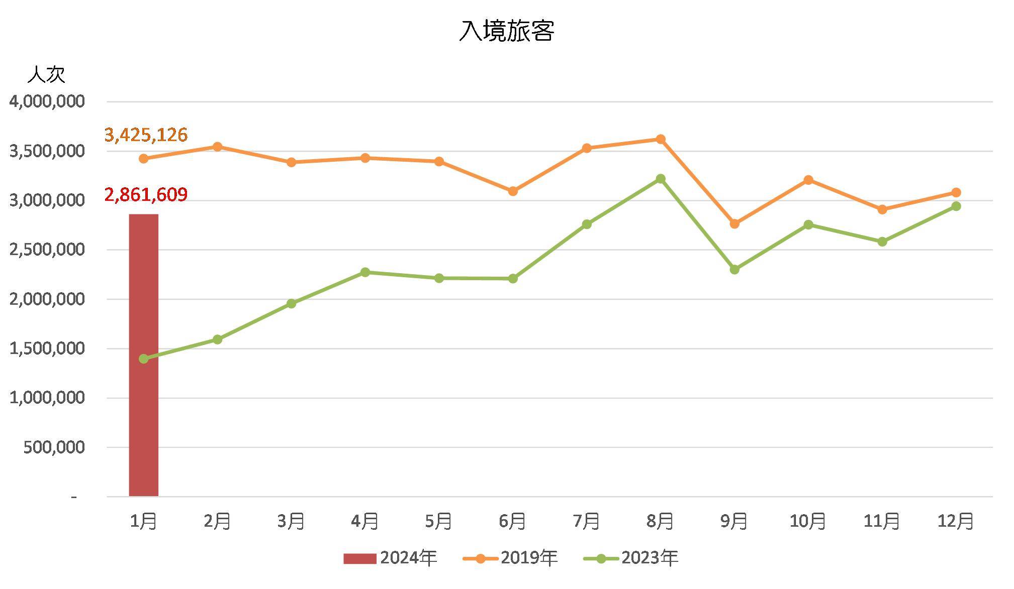 2024澳门六开彩免费精准,通过对过去一年的开奖数据进行分析